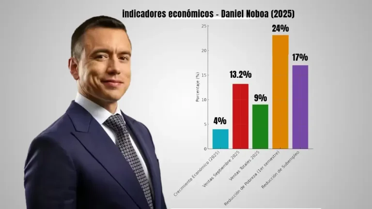 Daniel Noboa impulsa reactivación económica zonas afectadas las movilizaciones focalizadas