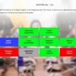 Aprobado informe para segundo debate de la reforma al COOTAD