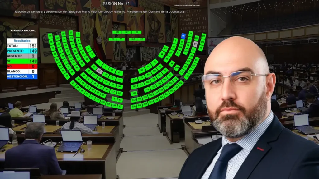 Mario Godoy destituido, censurado e inhabilitado con 148 votos