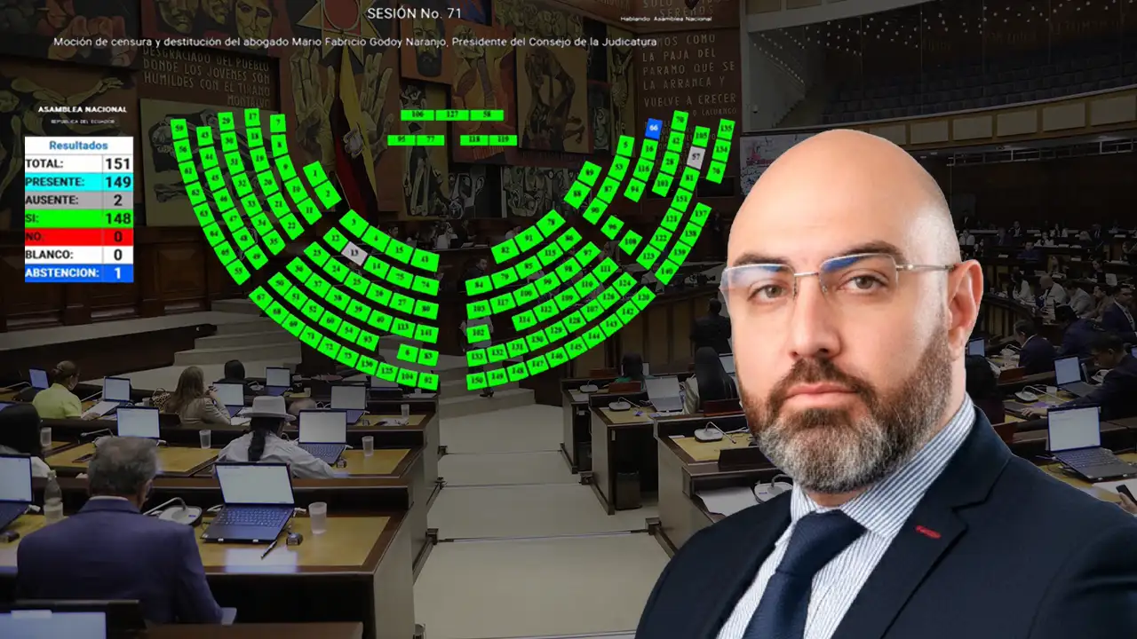 Mario Godoy destituido, censurado e inhabilitado con 148 votos
