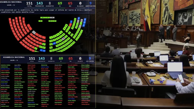 Votación con transparencia al identificar la postura de cada representante en el Pleno