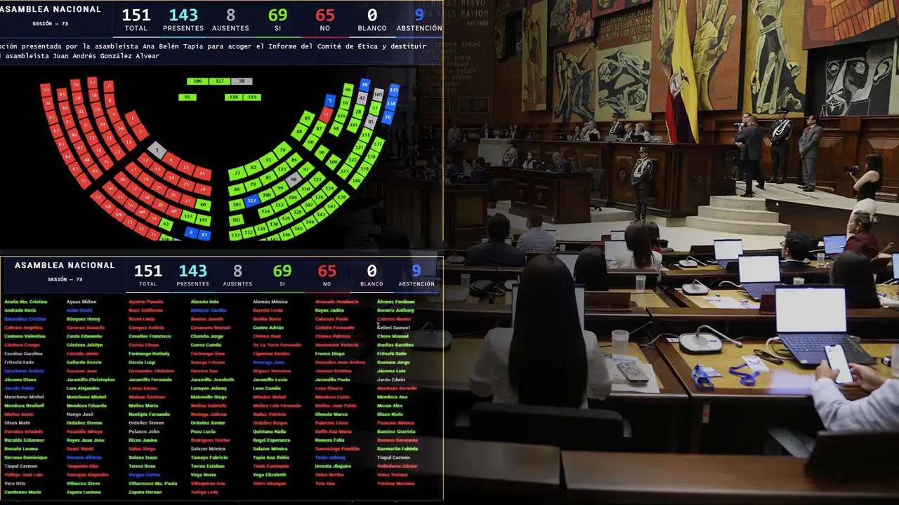 Votación con transparencia al identificar la postura de cada representante en el Pleno