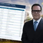 Crisis energética: 20 empresas serán obligadas a desconectarse del sistema eléctrico nacional